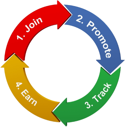 Join Auto Europes Affiliate Program