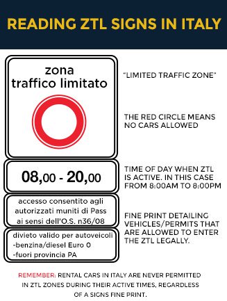 ZTL-Beschilderung in Italien